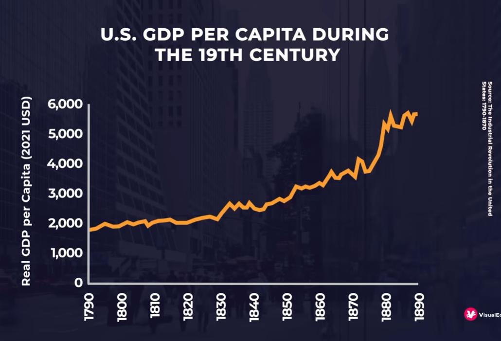  American industrial revolution